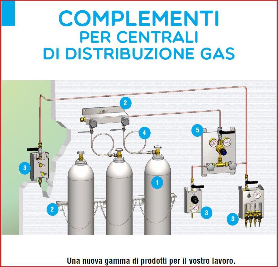 COMPLEMENTI GAS